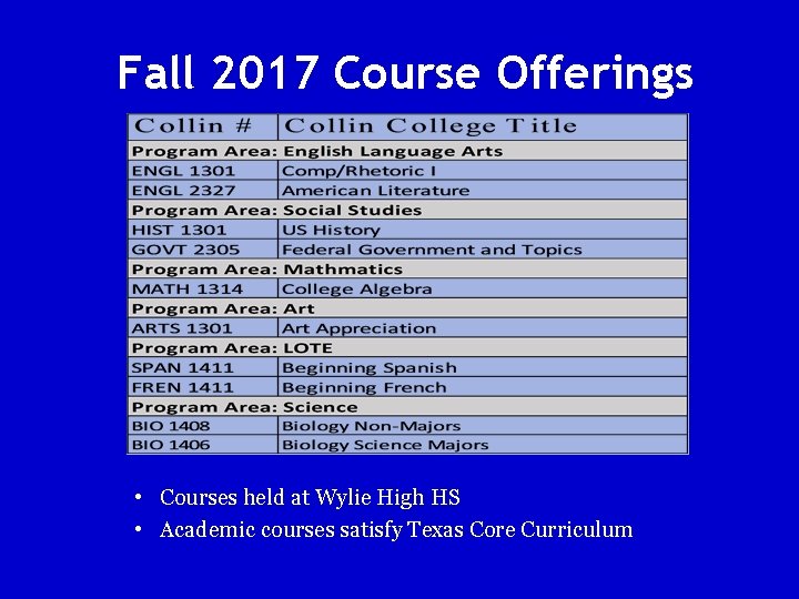 Fall 2017 Course Offerings • Courses held at Wylie High HS • Academic courses