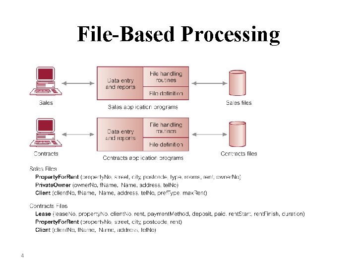 File-Based Processing 4 