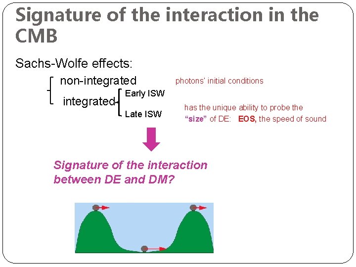 Signature of the interaction in the CMB Sachs-Wolfe effects: non-integrated photons’ initial conditions Early