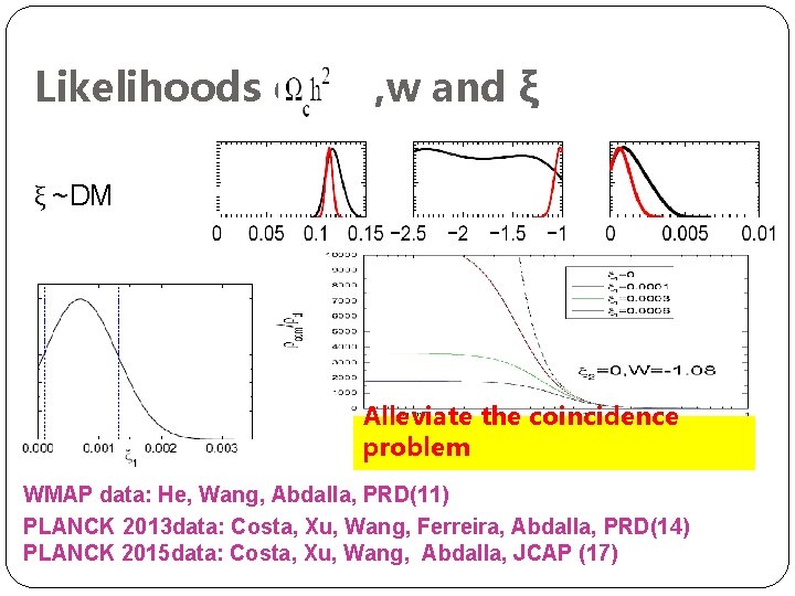 Likelihoods of , w and ξ ξ ~DM Alleviate the coincidence problem WMAP data: