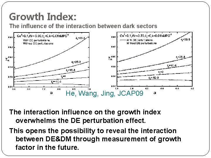 Growth Index: The influence of the interaction between dark sectors He, Wang, Jing, JCAP