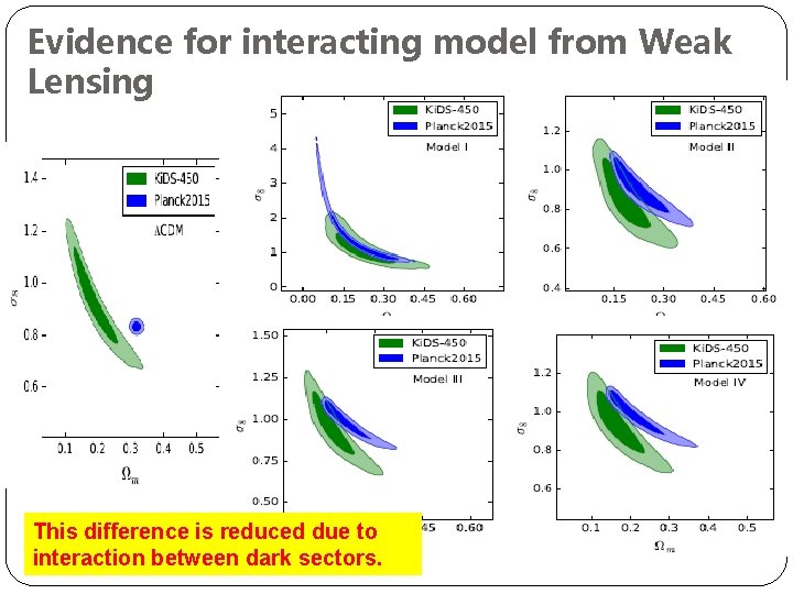 Evidence for interacting model from Weak Lensing This difference is reduced due to interaction