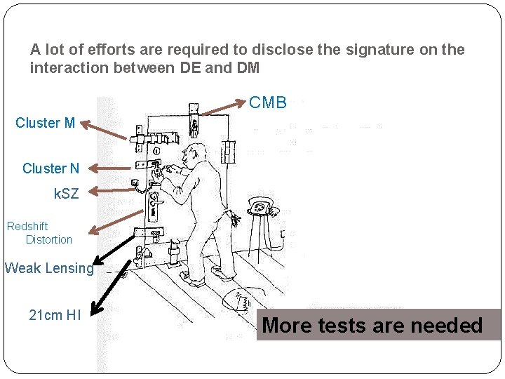 A lot of efforts are required to disclose the signature on the interaction between