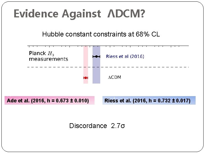 Evidence Against ΛDCM? Hubble constant constraints at 68% CL Ade et al. (2016, h