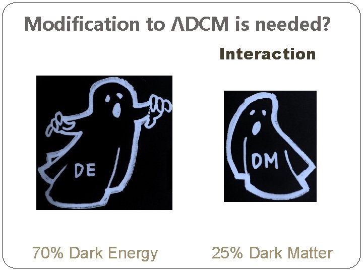 Modification to ΛDCM is needed? Interaction 70% Dark Energy 25% Dark Matter 