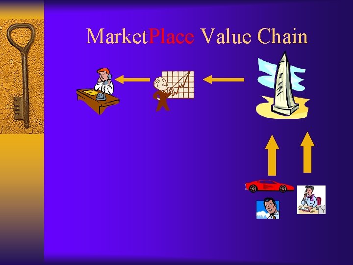 Market. Place Value Chain 