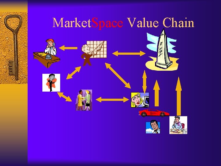 Market. Space Value Chain 