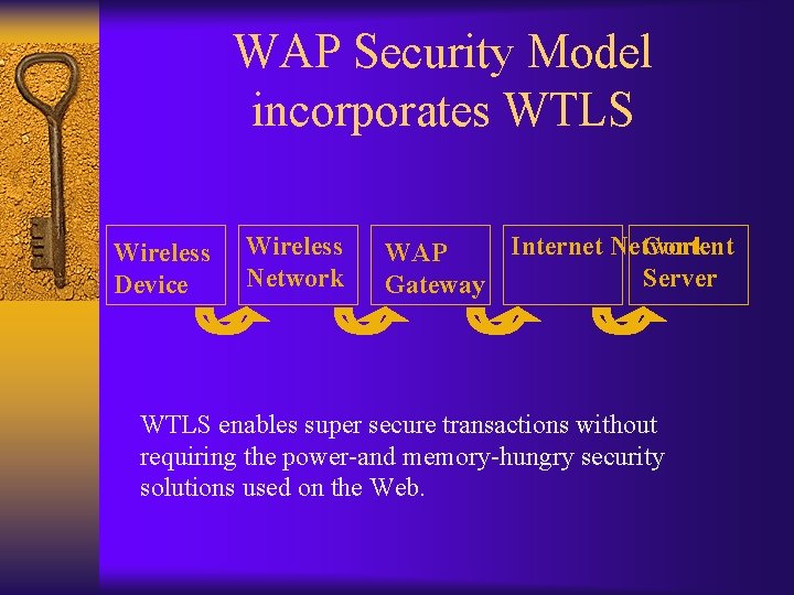 WAP Security Model incorporates WTLS Wireless Device Wireless Network Internet Network Content WAP Server