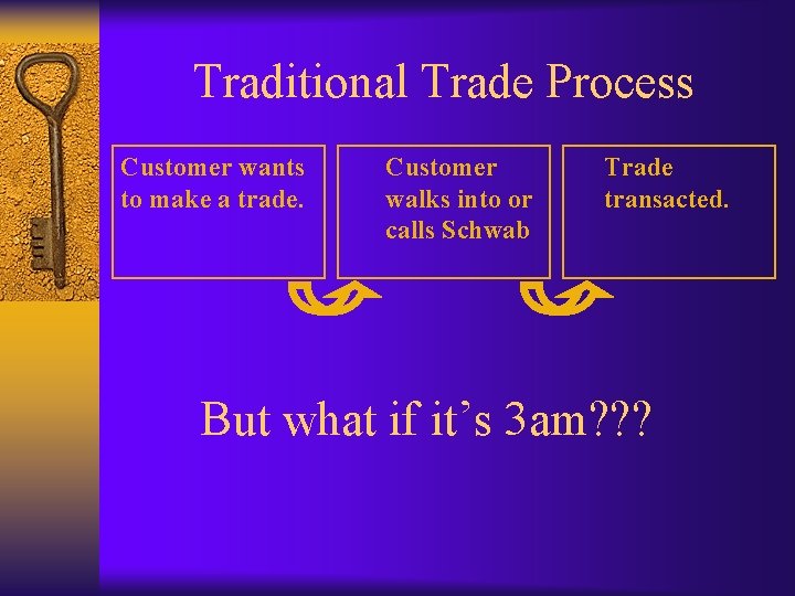 Traditional Trade Process Customer wants to make a trade. Customer walks into or calls