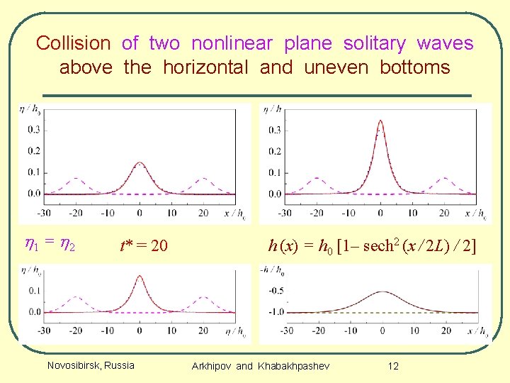 Collision of two nonlinear plane solitary waves above the horizontal and uneven bottoms h