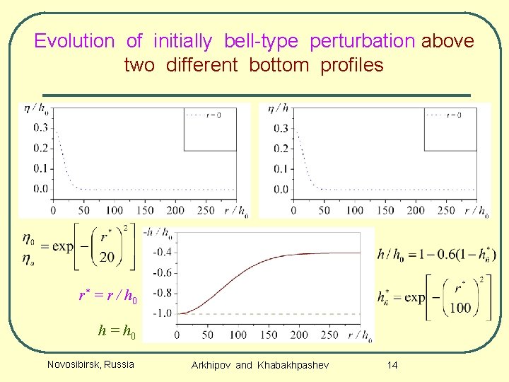 Evolution of initially bell-type perturbation above two different bottom profiles r* = r /