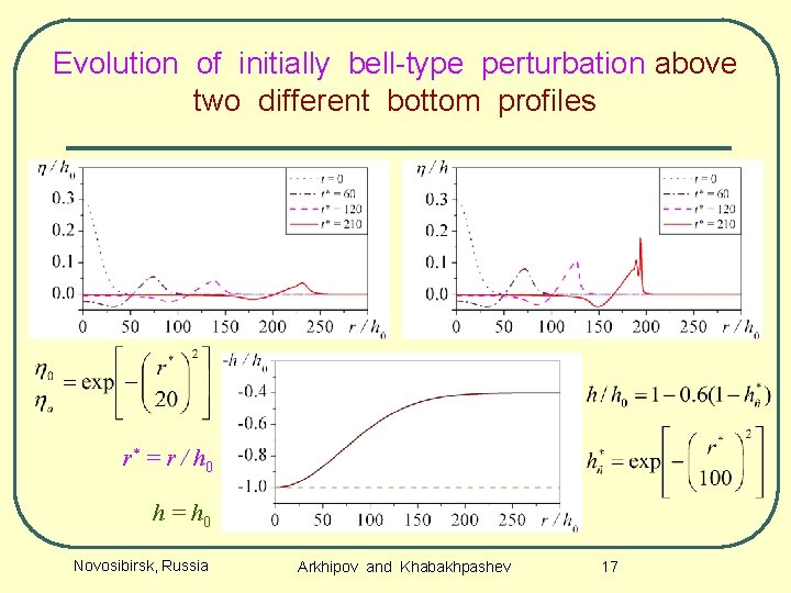 Evolution of initially bell-type perturbation above two different bottom profiles r* = r /