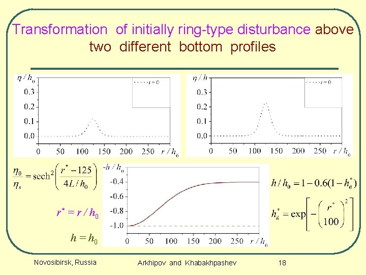 Transformation of initially ring-type disturbance above two different bottom profiles r* = r /