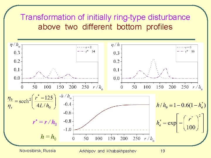 Transformation of initially ring-type disturbance above two different bottom profiles r* = r /