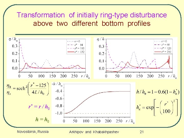 Transformation of initially ring-type disturbance above two different bottom profiles r* = r /