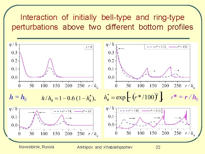 Interaction of initially bell-type and ring-type perturbations above two different bottom profiles h =