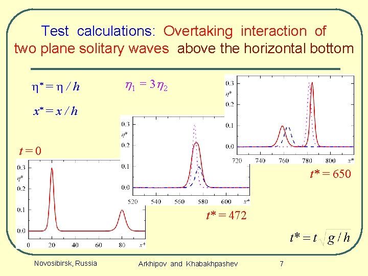 Test calculations: Overtaking interaction of two plane solitary waves above the horizontal bottom h*