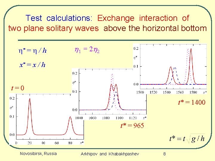 Test calculations: Exchange interaction of two plane solitary waves above the horizontal bottom h*