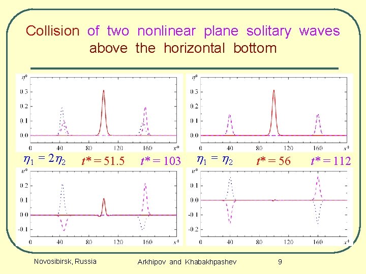 Collision of two nonlinear plane solitary waves above the horizontal bottom h 1 =