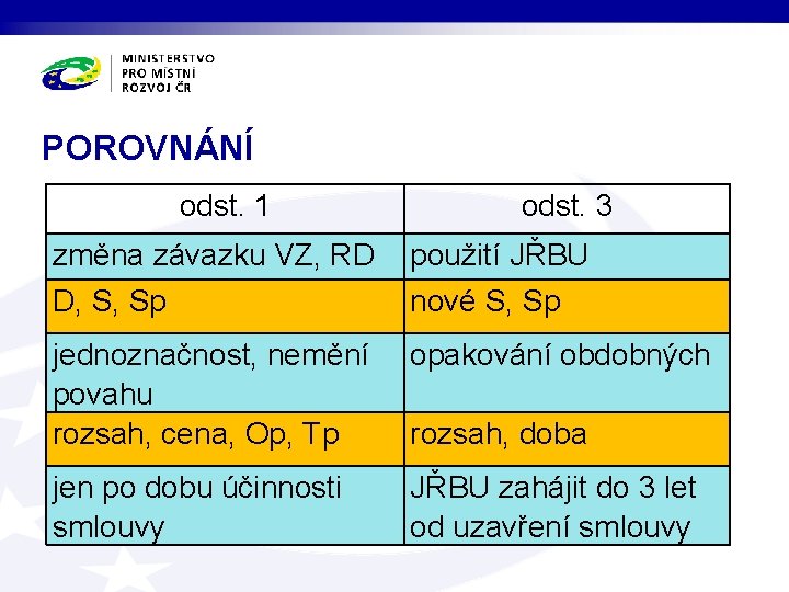 POROVNÁNÍ odst. 1 odst. 3 změna závazku VZ, RD D, S, Sp použití JŘBU