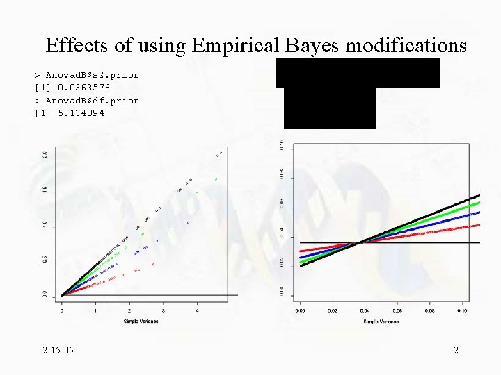 Effects of using Empirical Bayes modifications attributesAnovad names