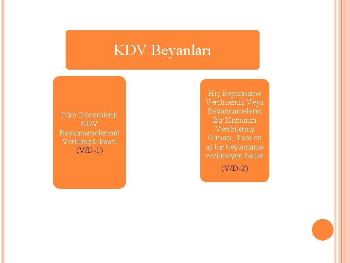 KDV Beyanları Tüm Dönemlerin KDV Beyannamelerinin Verilmiş Olması (V/D-1) Hiç Beyanname Verilmemiş Veya Beyannamelerin