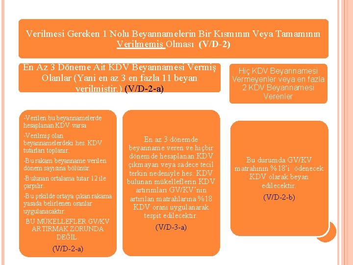 Verilmesi Gereken 1 Nolu Beyannamelerin Bir Kısmının Veya Tamamının Verilmemiş Olması (V/D-2) En Az