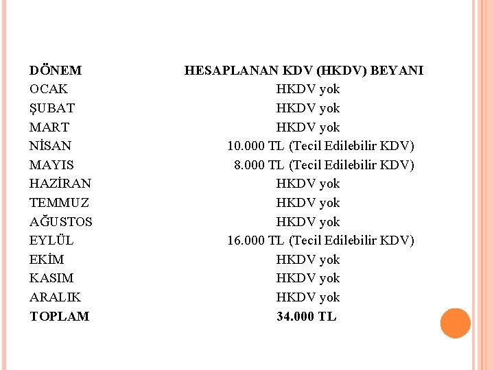 DÖNEM OCAK ŞUBAT MART NİSAN MAYIS HAZİRAN TEMMUZ AĞUSTOS EYLÜL EKİM KASIM ARALIK TOPLAM