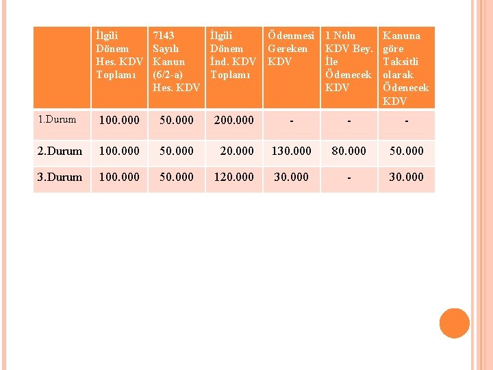 İlgili Dönem Hes. KDV Toplamı 7143 Sayılı Kanun (6/2 -a) Hes. KDV İlgili Dönem