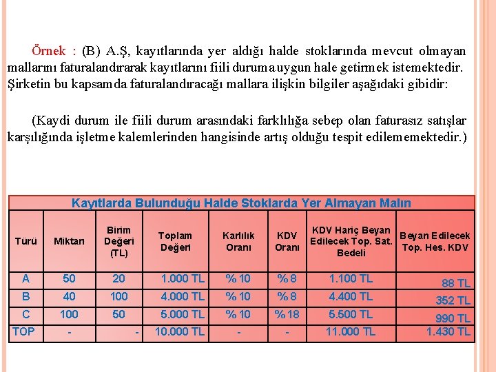 Örnek : (B) A. Ş, kayıtlarında yer aldığı halde stoklarında mevcut olmayan mallarını faturalandırarak