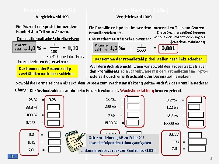 Prozentsatz (p%) Promillesatz (p‰) Vergleichszahl 1000 Ein Prozent entspricht immer dem hundertsten Teil vom