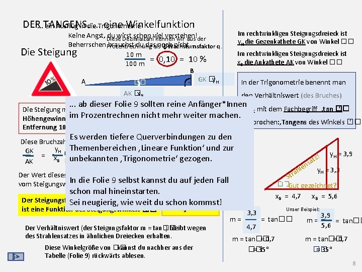 DER. . . TANGENS. . Trigonometrie eine Winkelfunktion ein Ausflug in die Die Im