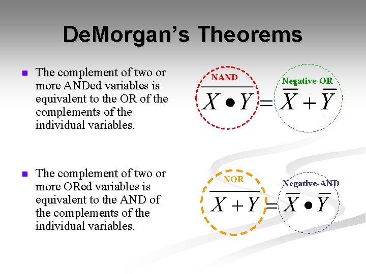De. Morgan’s Theorems n The complement of two or more ANDed variables is equivalent De. Morgan’s Theorems n The complement of two or more ANDed variables is equivalent