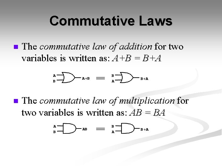 Commutative Laws n The commutative law of addition for two variables is written as: Commutative Laws n The commutative law of addition for two variables is written as: