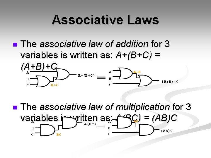Associative Laws n The associative law of addition for 3 variables is written as: Associative Laws n The associative law of addition for 3 variables is written as: