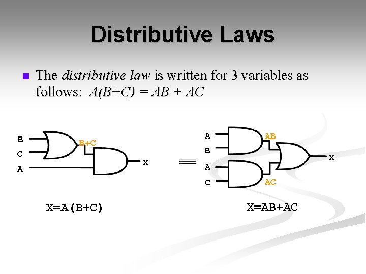 Distributive Laws n B The distributive law is written for 3 variables as follows: Distributive Laws n B The distributive law is written for 3 variables as follows: