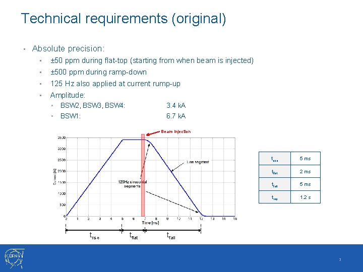 Technical requirements (original) • Absolute precision: • ± 50 ppm during flat-top (starting from