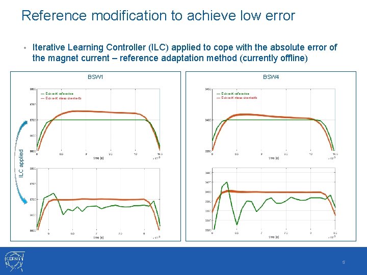 Reference modification to achieve low error • Iterative Learning Controller (ILC) applied to cope