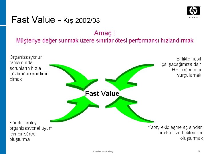 Fast Value - Kış 2002/03 Amaç : Müşteriye değer sunmak üzere sınırlar ötesi performansı