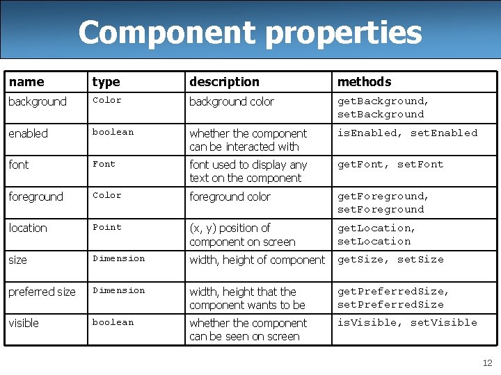 Component properties name type description methods background Color background color get. Background, set. Background