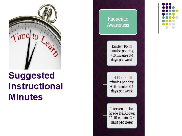 Phonemic Awareness Suggested Instructional Minutes 