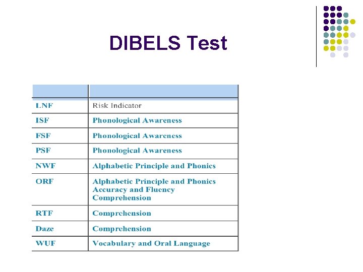 DIBELS Test 