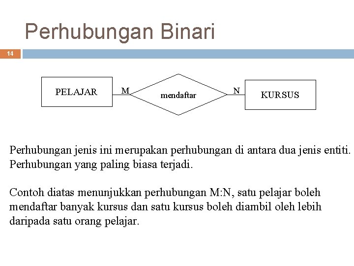 Perhubungan Binari 14 PELAJAR M mendaftar N KURSUS Perhubungan jenis ini merupakan perhubungan di