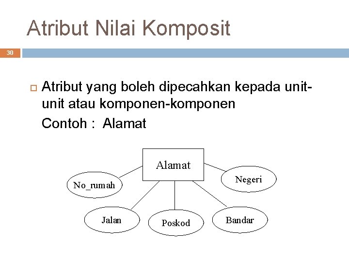 Atribut Nilai Komposit 30 Atribut yang boleh dipecahkan kepada unit atau komponen-komponen Contoh :