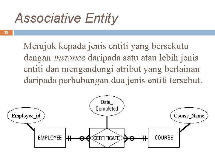 Associative Entity 38 Merujuk kepada jenis entiti yang bersekutu dengan instance daripada satu atau