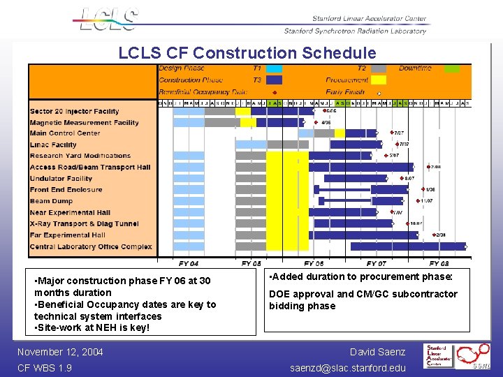 LCLS CF Construction Schedule • Major construction phase FY 06 at 30 months duration