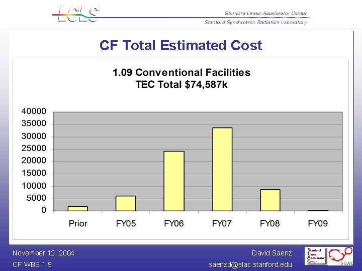 CF Total Estimated Cost November 12, 2004 CF WBS 1. 9 David Saenz saenzd@slac.