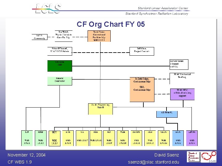 CF Org Chart FY 05 November 12, 2004 CF WBS 1. 9 David Saenz