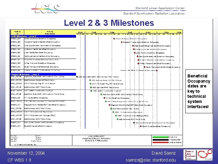 Level 2 & 3 Milestones Beneficial Occupancy dates are key to technical system Interfaces!