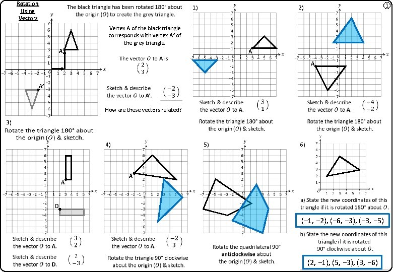 Rotation Using Vectors 1) ① 2) Vertex A of the black triangle corresponds with